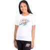 Oklahoma City Thunder